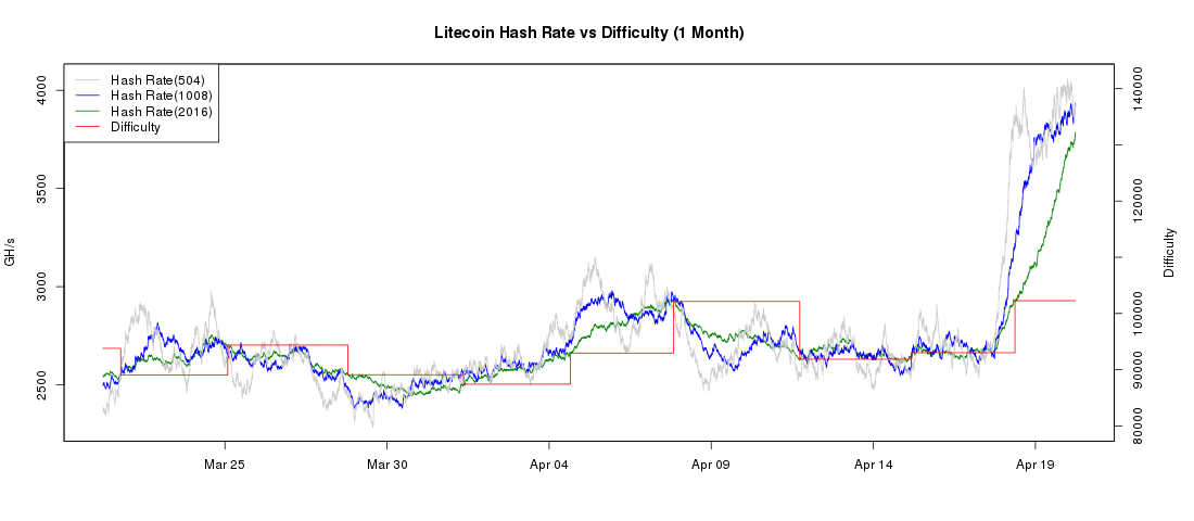 EC2 Hash Rate