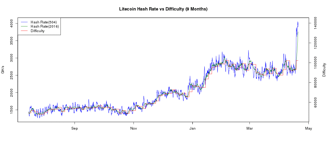 EC2 Hash Rate