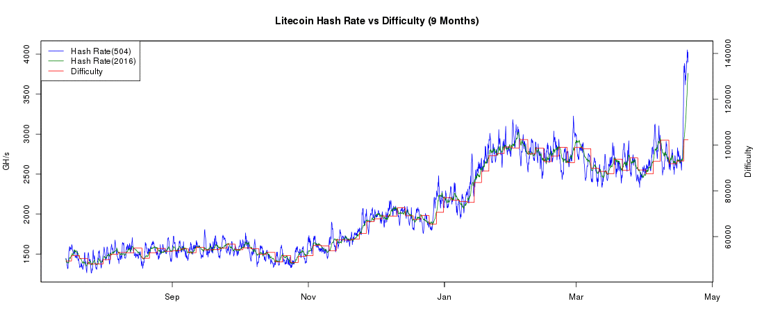 bitcoin crash prediction app