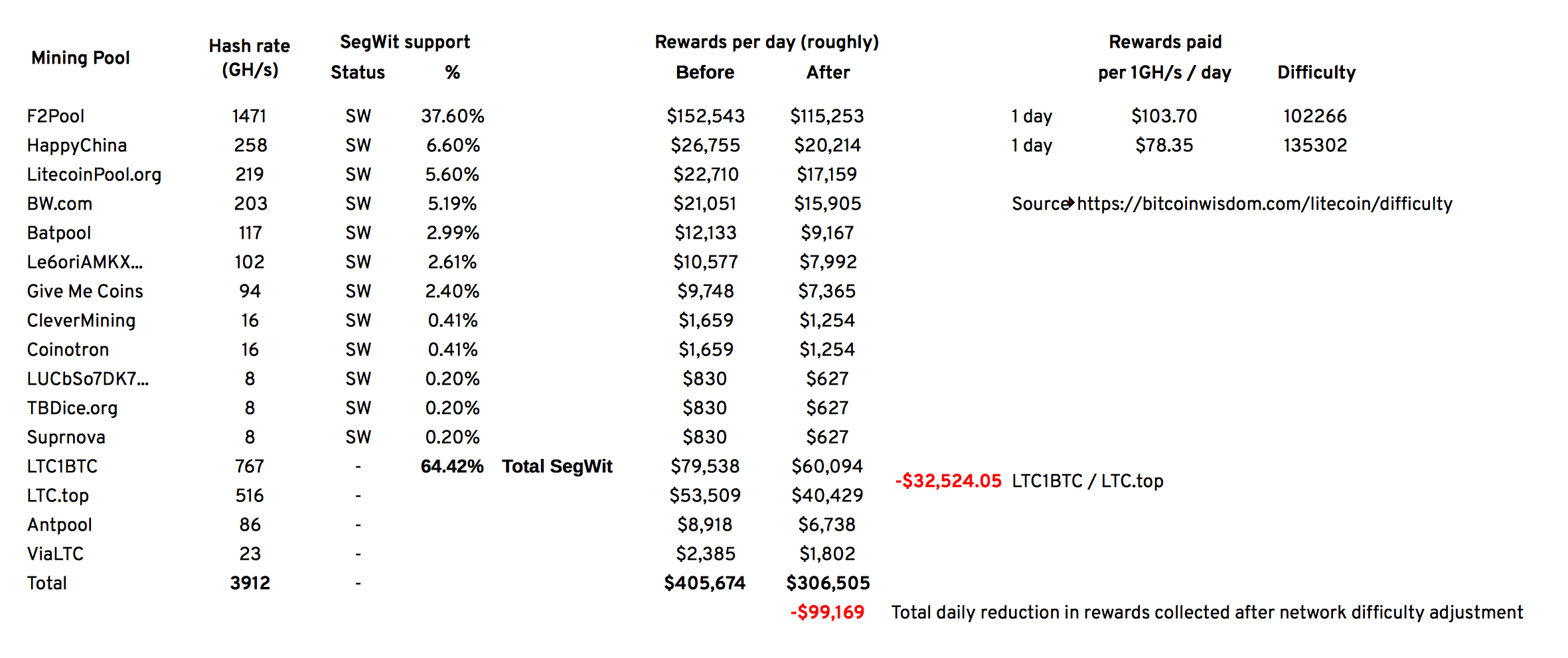 EC2 Hash Rate