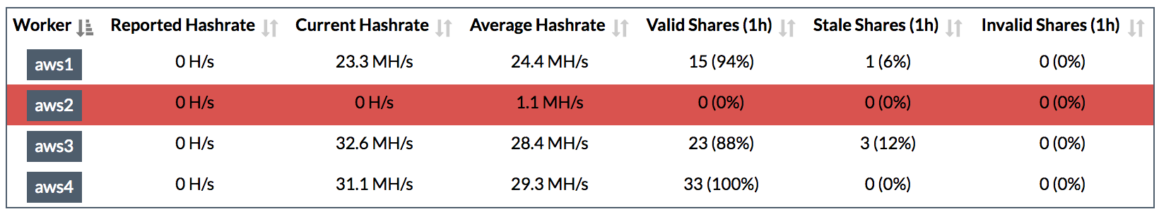 EC2 Hash Rate