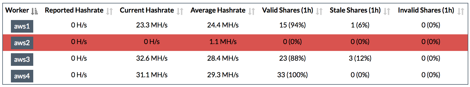 ethereum miner free download