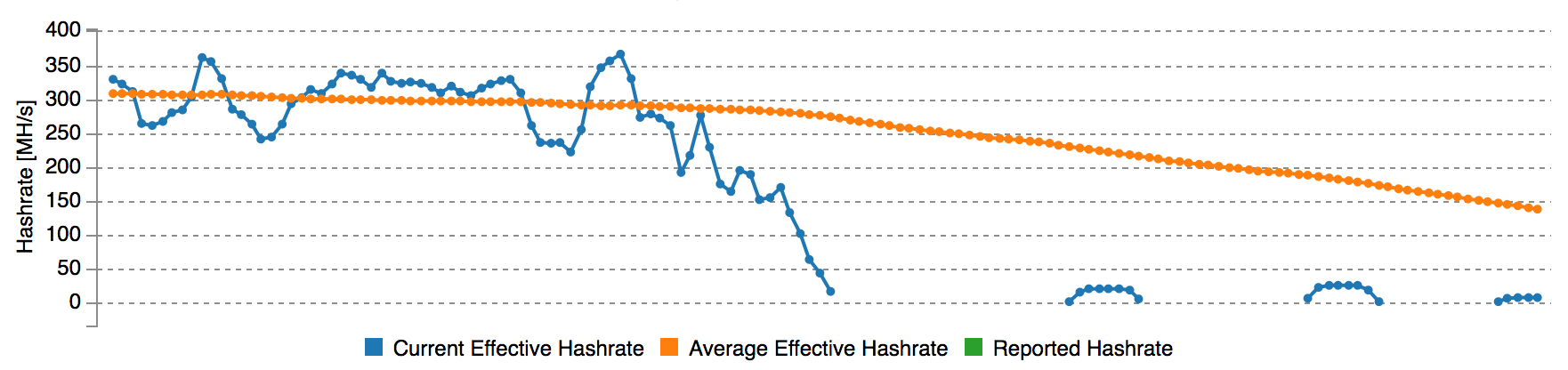 EC2 Hash Rate